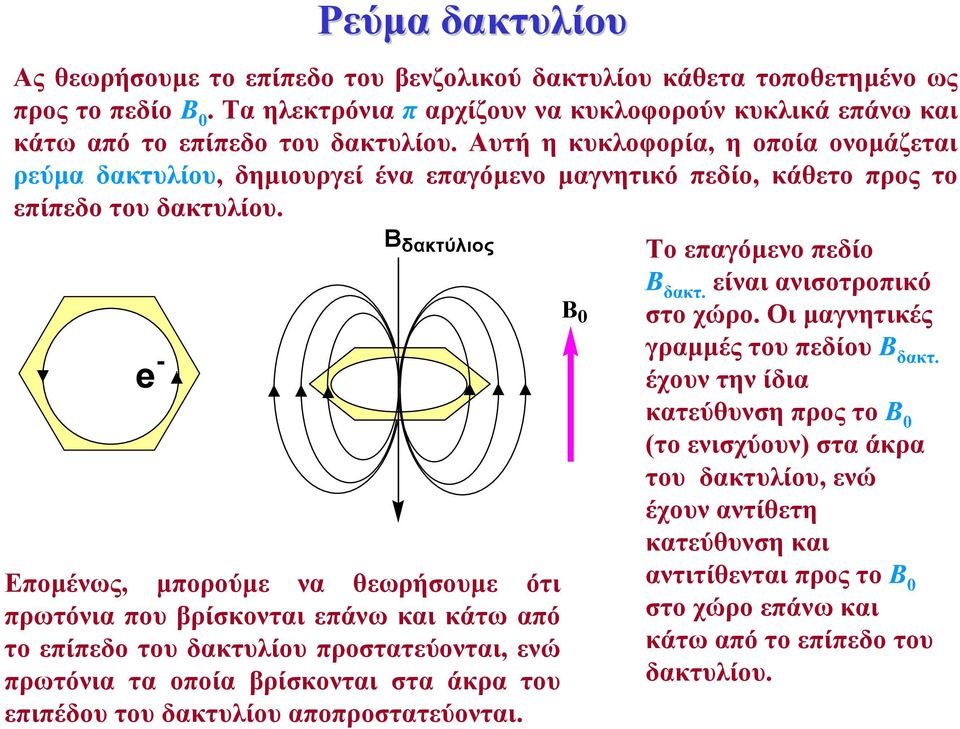 e - B δακτýλιοò Εποµένως, µπορούµε να θεωρήσουµε ότι πρωτόνια που βρίσκονται επάνω και κάτω από το επίπεδο του δακτυλίου προστατεύονται, ενώ πρωτόνια τα οποία βρίσκονται στα άκρα του επιπέδου του