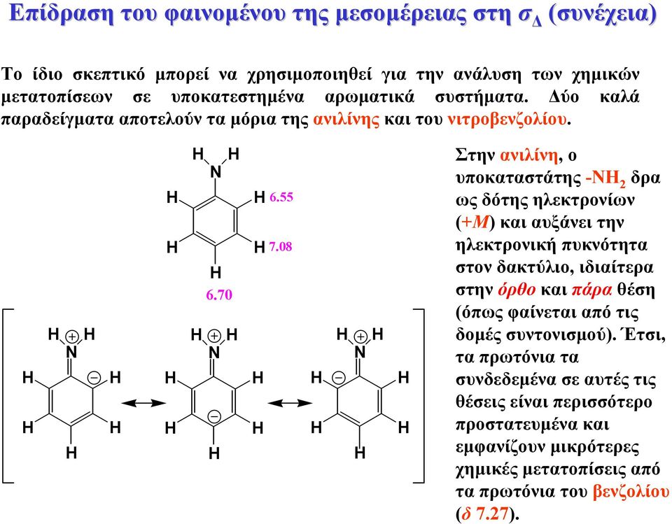 08 Στην ανιλίνη, ο υποκαταστάτης -ΝΗ 2 δρα ως δότης ηλεκτρονίων (+Μ) και αυξάνει την ηλεκτρονική πυκνότητα στον δακτύλιο, ιδιαίτερα στην όρθο και πάρα θέση