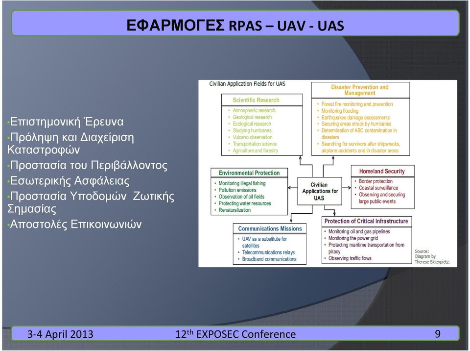 του Περιβάλλοντος Εσωτερικής Ασφάλειας