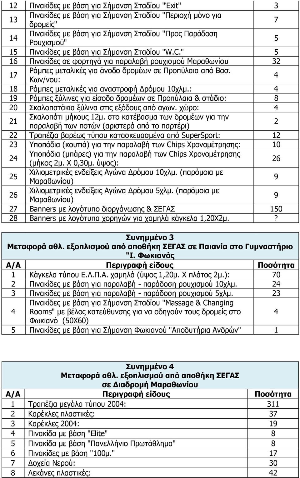 Κων/νου: 4 18 Ράμπες μεταλικές για αναστροφή Δρόμου 10χλμ.: 4 19 Ράμπες ξύλινες για είσοδο δρομέων σε Προπύλαια & στάδιο: 8 20 Σκαλοπατάκια ξύλινα στις εξόδους από αγων.