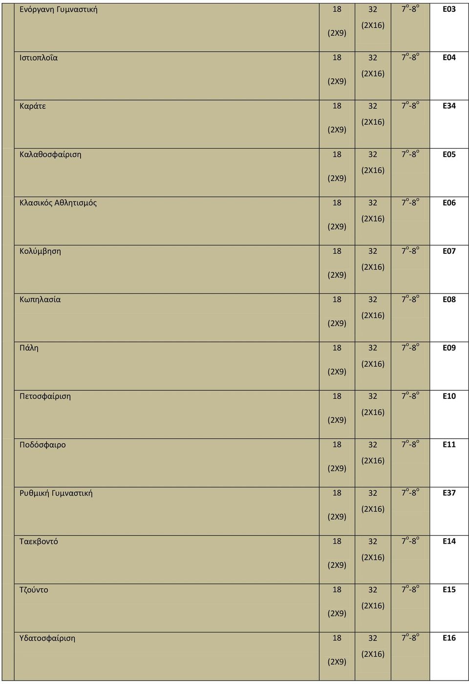 18 Υδατοσφαίριση 18 7 ο -8 ο Ε03 7 ο -8 ο Ε04 7 ο -8 ο Ε34 7 ο -8 ο Ε05 7 ο -8 ο Ε06 7 ο -8 ο Ε07