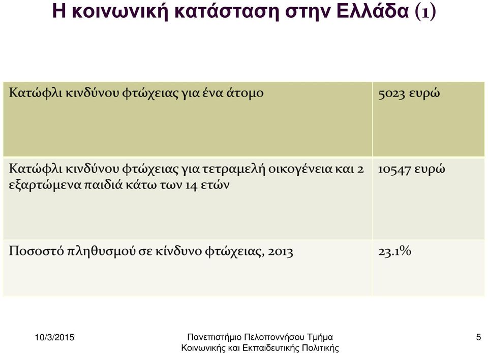 κατάσταση