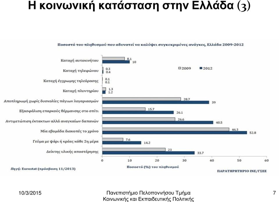 κατάσταση