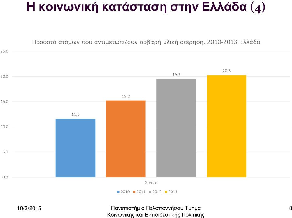 κατάσταση