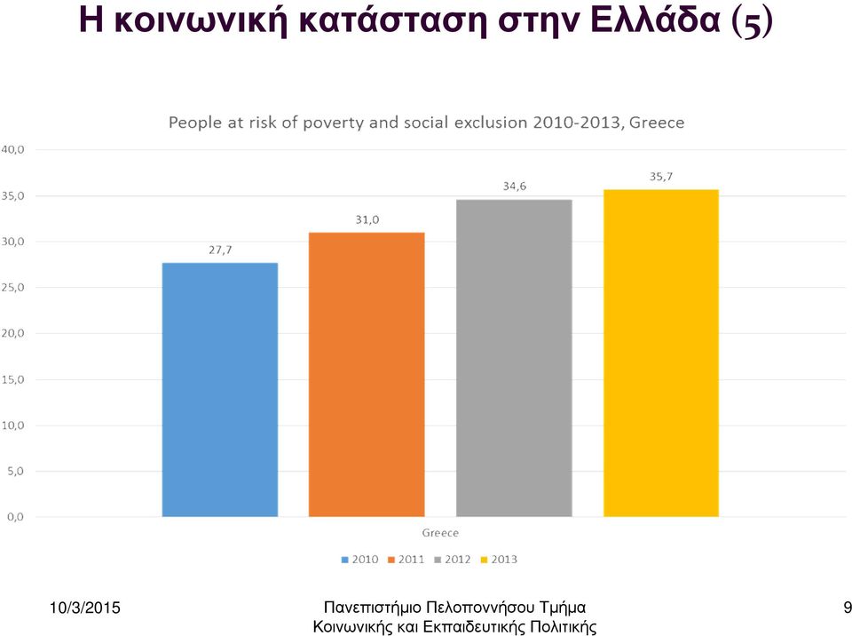 κατάσταση