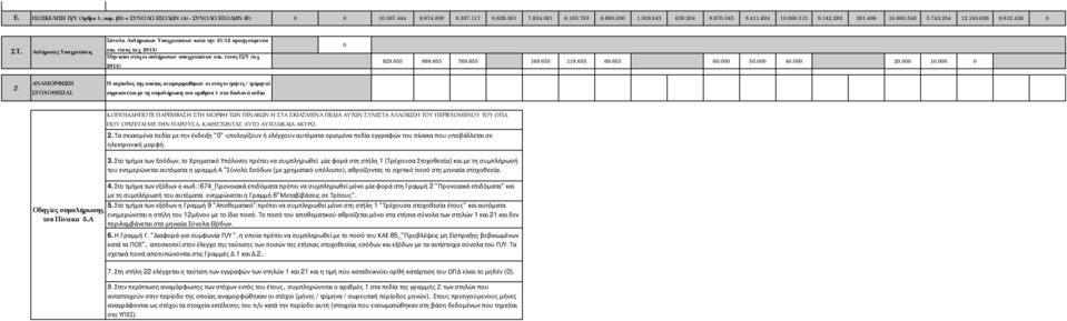 χ 2013) Μηνιαίοι στόχοι απλήρωτων υποχρεώσεων οικ. έτους Π/Υ (π.χ 2014) 0 929.855 899.655 769.655 169.655 119.655 69.655 60.000 50.000 40.000 20.000 10.