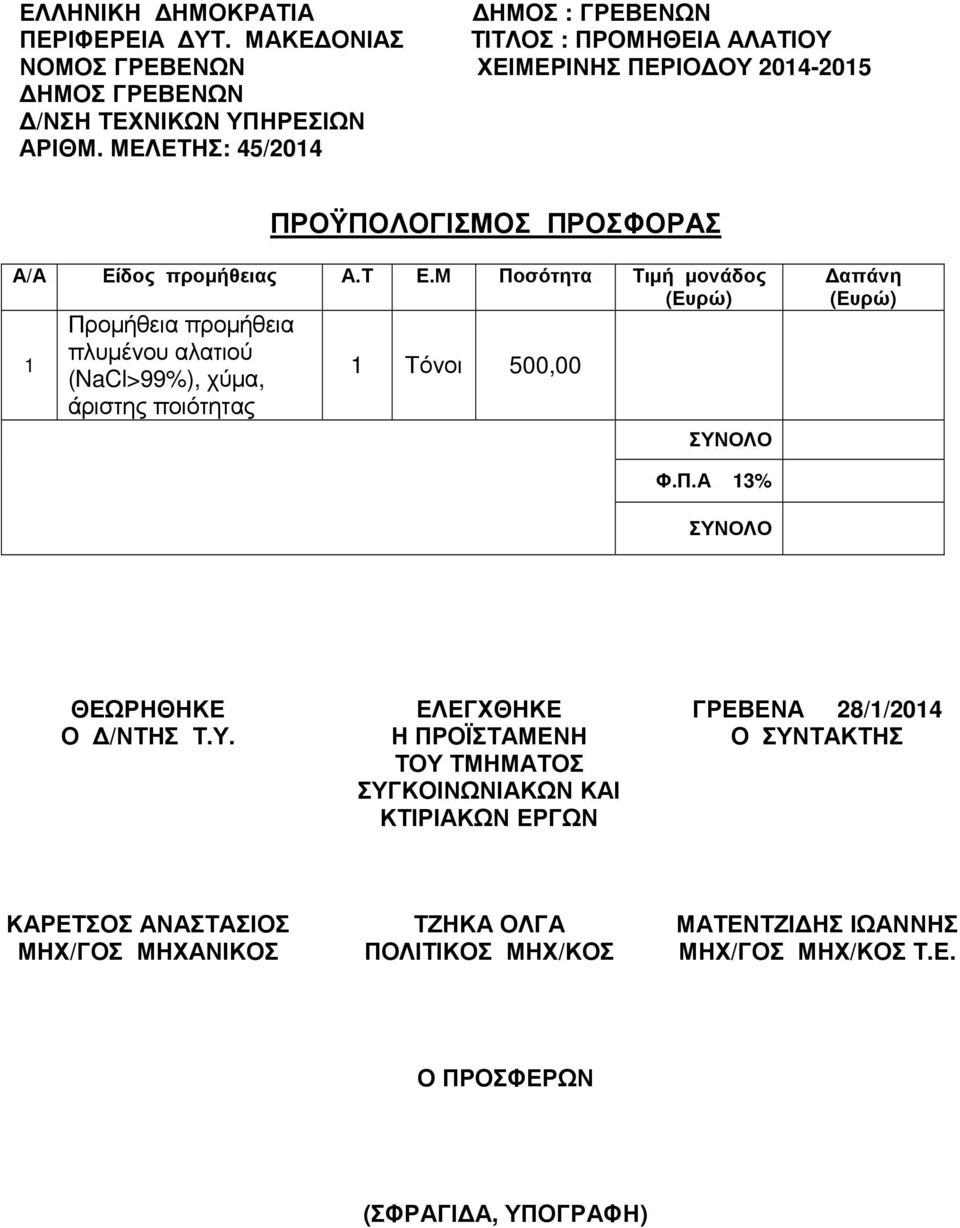 Μ Ποσότητα Τιµή µονάδος (Ευρώ) 1 Προµήθεια προµήθεια πλυµένου αλατιού (NaCl>99%), χύµα, άριστης ποιότητας 1 Τόνοι 500,00 ΣΥΝΟΛΟ απάνη (Ευρώ) Φ.Π.Α 13% ΣΥΝΟΛΟ ΘΕΩΡΗΘΗΚΕ ΕΛΕΓΧΘΗΚΕ ΓΡΕΒΕΝΑ 28/1/2014 Ο /ΝΤΗΣ Τ.