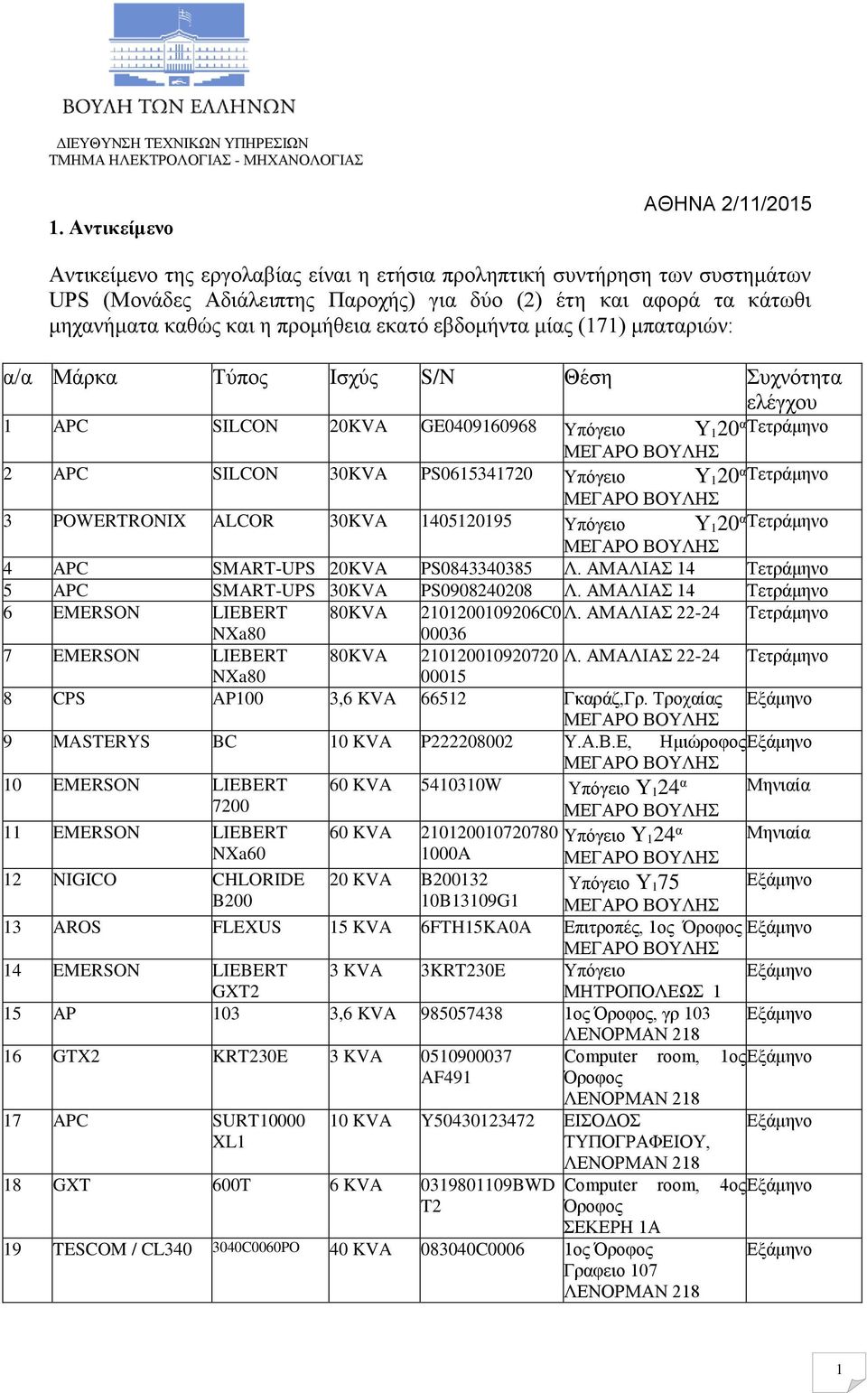 προμήθεια εκατό εβδομήντα μίας (171) μπαταριών: α/α Μάρκα Τύπος Ισχύς S/N Θέση Συχνότητα ελέγχου 1 APC SILCON 20KVA GE0409160968 Υπόγειο Υ 120 α Τετράμηνο 2 APC SILCON 30KVA PS0615341720 Υπόγειο Υ