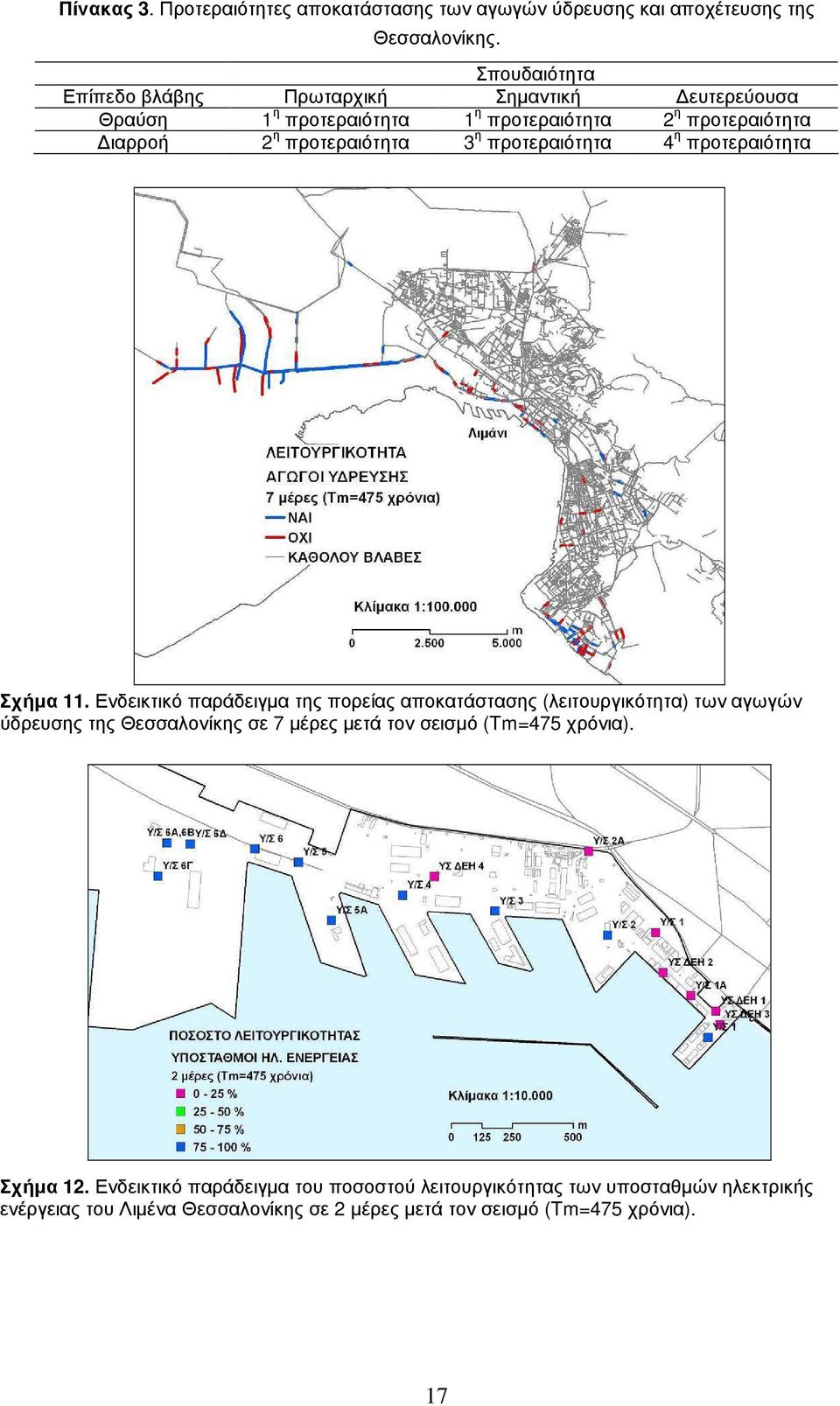 προτεραιότητα 4 η προτεραιότητα Σχήµα 11.