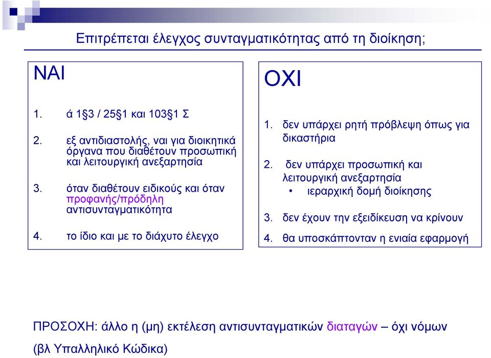 όταν διαθέτουν ειδικούς και όταν προφανής/πρόδηλη αντισυνταγματικότητα 4. το ίδιο και με το διάχυτο έλεγχο ΟΧΙ 1.