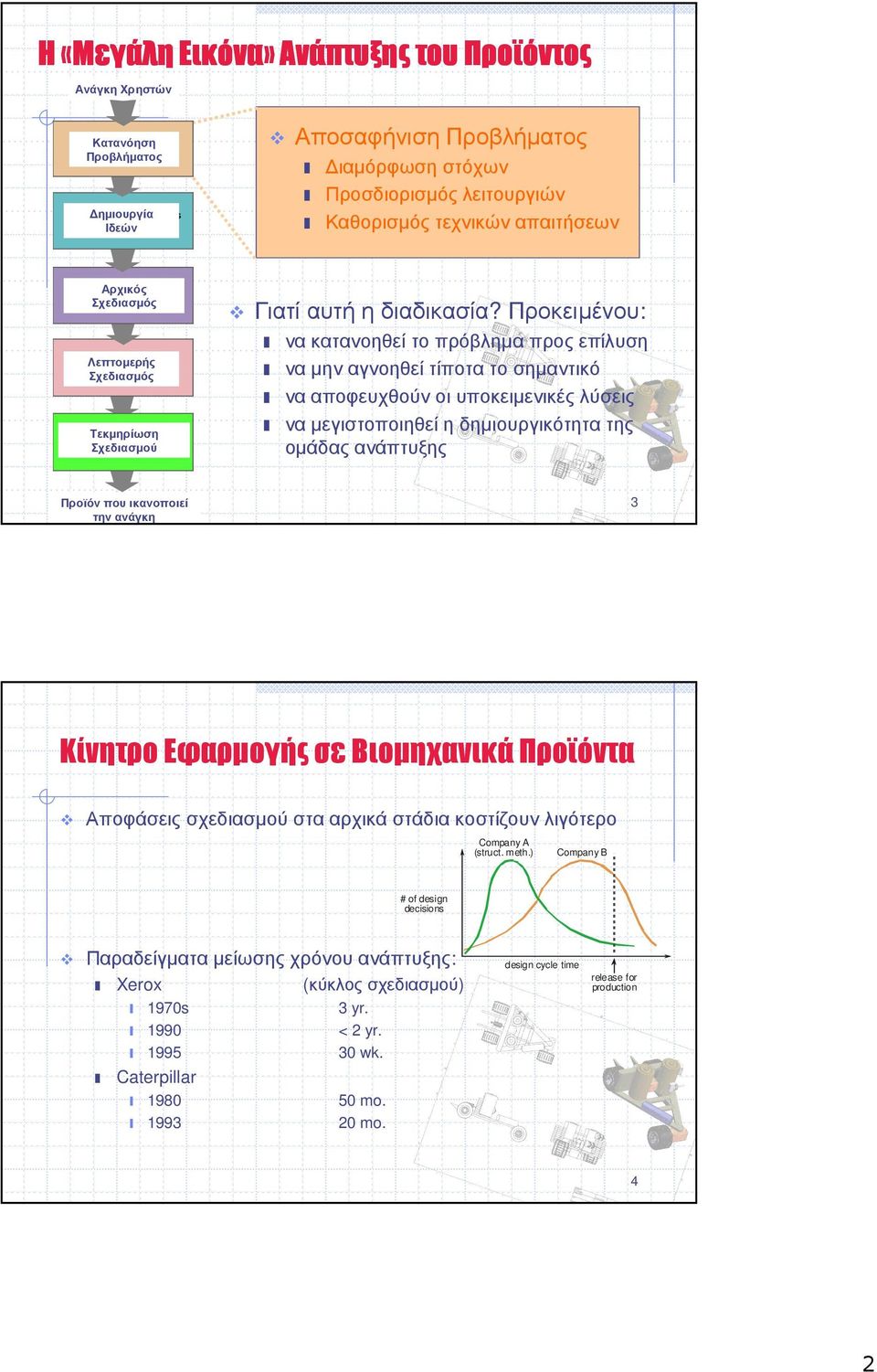 Τεκµηρίωση Design (Design Σχεδιασµού Communication) Γιατί αυτή η διαδικασία?