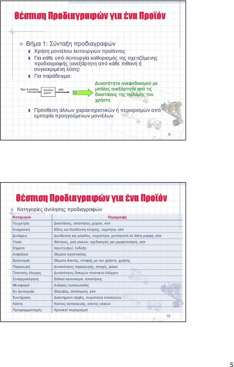από εµπειρία προηγούµενων µοντέλων 9 θέσπιση Προδιαγραφών για ένα Προϊόν Κατηγορίες άντλησης προδιαγραφών Κατηγορία Περιγραφή Γεωµετρία ιαστάσεις, απαιτήσεις χώρου, κλπ Κινηµατική Είδος και διεύθυνση