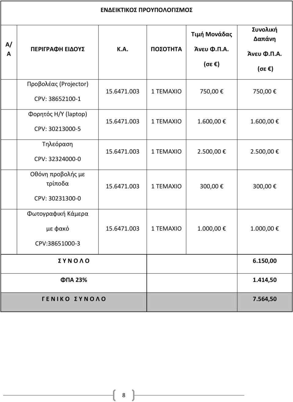 Η/Υ (laptop) CPV: 30213000-5 Τηλεόραση CPV: 32324000-0 Οθόνη προβολής με τρίποδα CPV: 30231300-0 15.6471.003 1 ΤΕΜΑΧΙO 750,00 750,00 15.6471.003 1 ΤΕΜΑΧΙO 1.