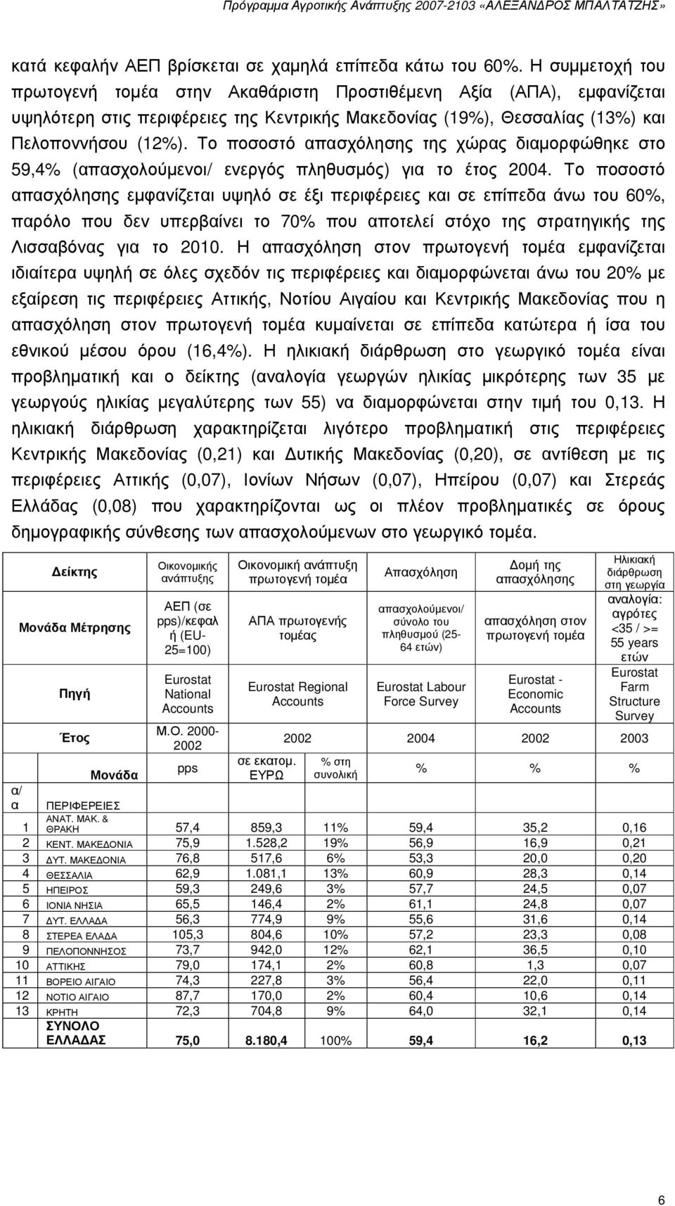 Το ποσοστό απασχόλησης της χώρας διαµορφώθηκε στο 59,4% (απασχολούµενοι/ ενεργός πληθυσµός) για το έτος 2004.