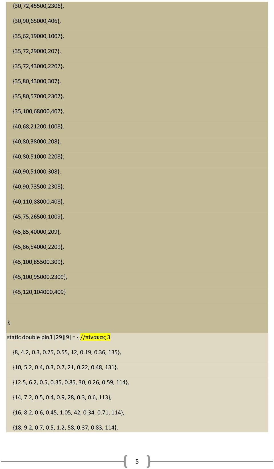 {45,100,95000,2309}, {45,120,104000,409} }; static double pin3 [29][9] = { //πίνακας 3 {8, 4.2, 0.3, 0.25, 0.55, 12, 0.19, 0.36, 135}, {10, 5.2, 0.4, 0.3, 0.7, 21, 0.22, 0.