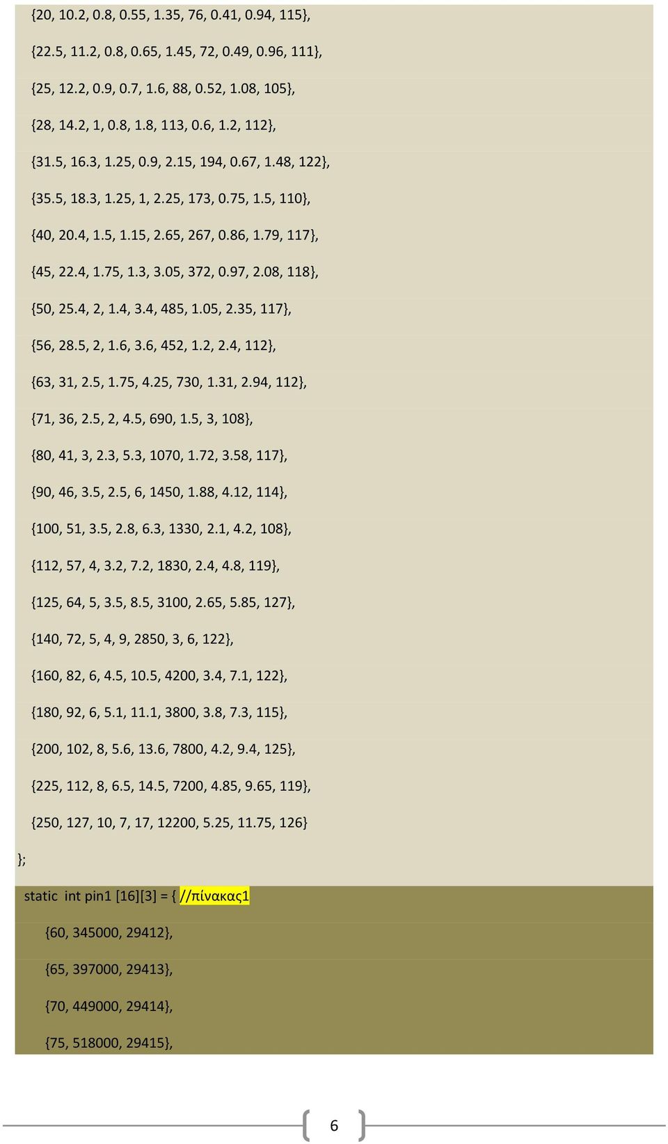 08, 118}, {50, 25.4, 2, 1.4, 3.4, 485, 1.05, 2.35, 117}, {56, 28.5, 2, 1.6, 3.6, 452, 1.2, 2.4, 112}, {63, 31, 2.5, 1.75, 4.25, 730, 1.31, 2.94, 112}, {71, 36, 2.5, 2, 4.5, 690, 1.