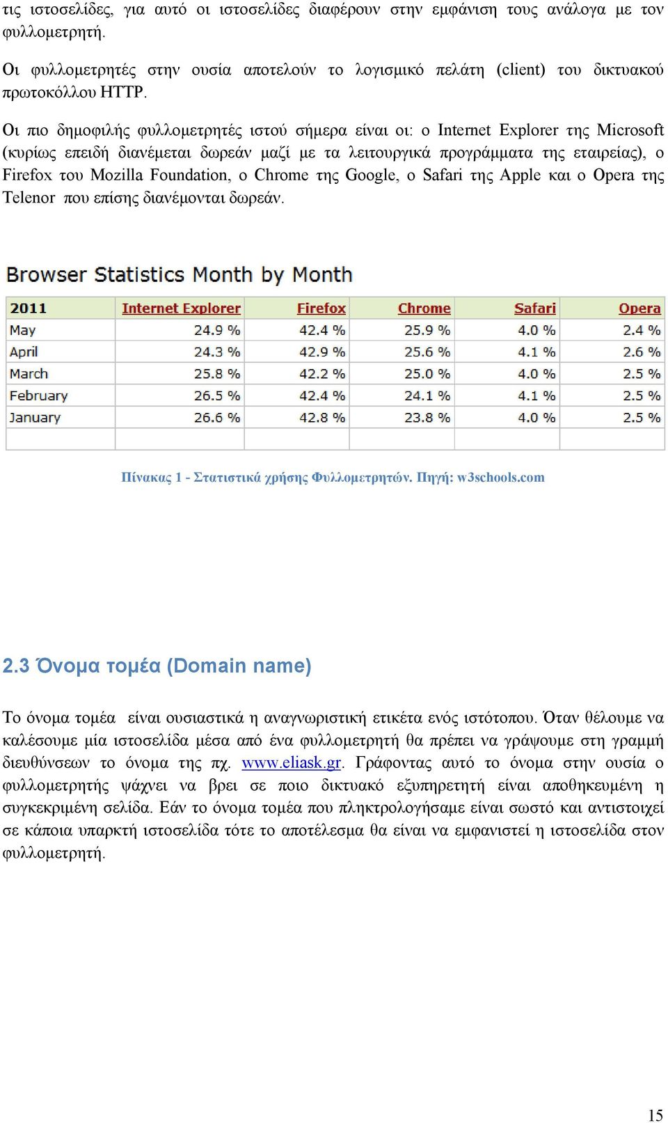 Foundation, ο Chrome της Google, o Safari της Apple και ο Opera της Telenor που επίσης διανέμονται δωρεάν. Πίνακας 1 - Στατιστικά χρήσης Φυλλομετρητών. Πηγή: w3schools.com 2.