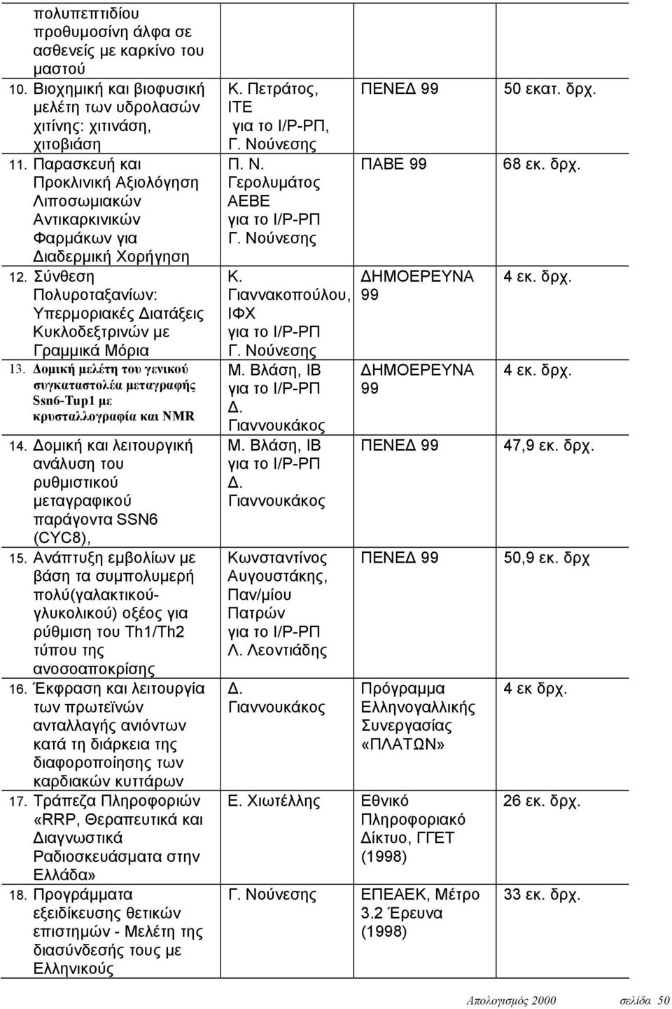 Δομική μελέτη του γενικού συγκαταστολέα μεταγραφής Ssn6-Tup1 με κρυσταλλογραφία και NMR 14. Δομική και λειτουργική ανάλυση του ρυθμιστικού μεταγραφικού παράγοντα SSN6 (CYC8), 15.