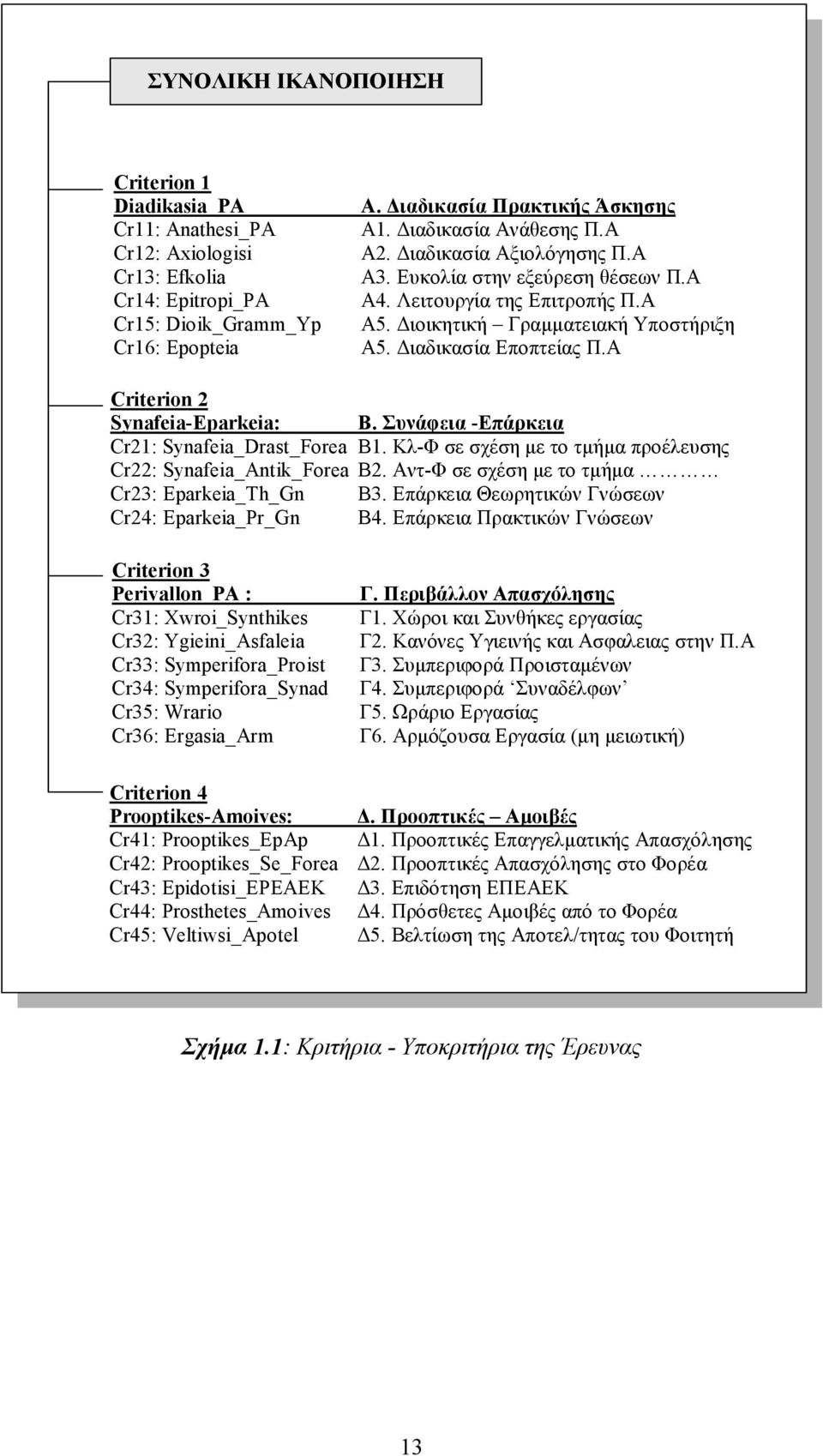 Α Criterion 2 Synafeia-Eparkeia: Β. Συνάφεια -Επάρκεια Cr21: Synafeia_Drast_Forea Β1. Κλ-Φ σε σχέση µε το τµήµα προέλευσης Cr22: Synafeia_Antik_Forea Β2.