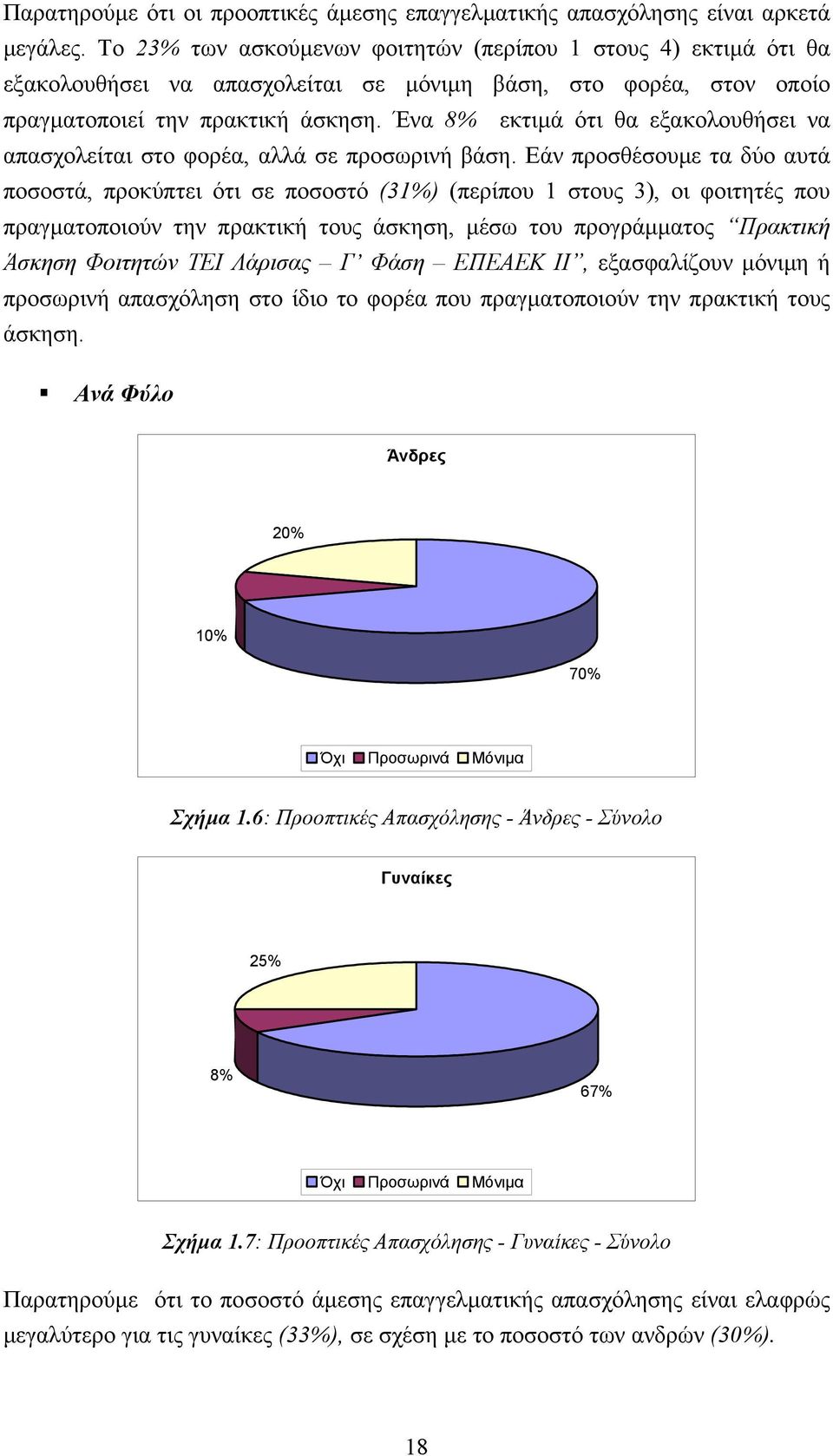 Ένα 8% εκτιµά ότι θα εξακολουθήσει να απασχολείται στο φορέα, αλλά σε προσωρινή βάση.