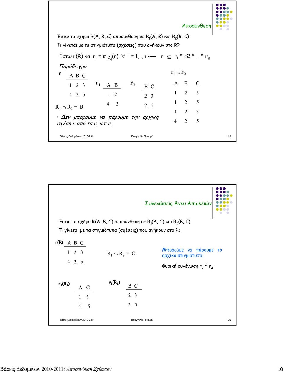 4 2 5 Βάσεις Δεδομένων 2010-2011 Ευαγγελία Πιτουρά 19 Συνενώσεις Άνευ Απωλειών Έστω το σχήμα R(A, B, C) αποσύνθεση σε R 1 (A, C) και R 2 (B, C) Τι γίνεται με τα στιγμιότυπα (σχέσεις) που ανήκουν στο
