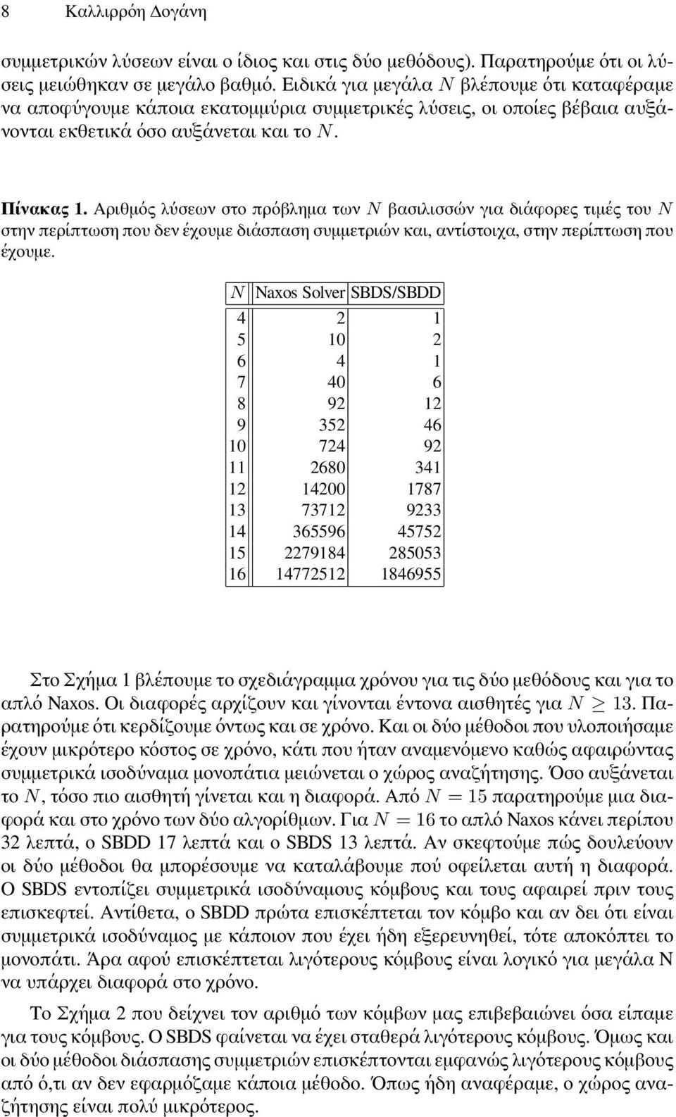 Αριθμός λύσεων στο πρόβλημα των N βασιλισσών για διάφορες τιμές του N στην περίπτωση που δεν έχουμε διάσπαση συμμετριών και, αντίστοιχα, στην περίπτωση που έχουμε.