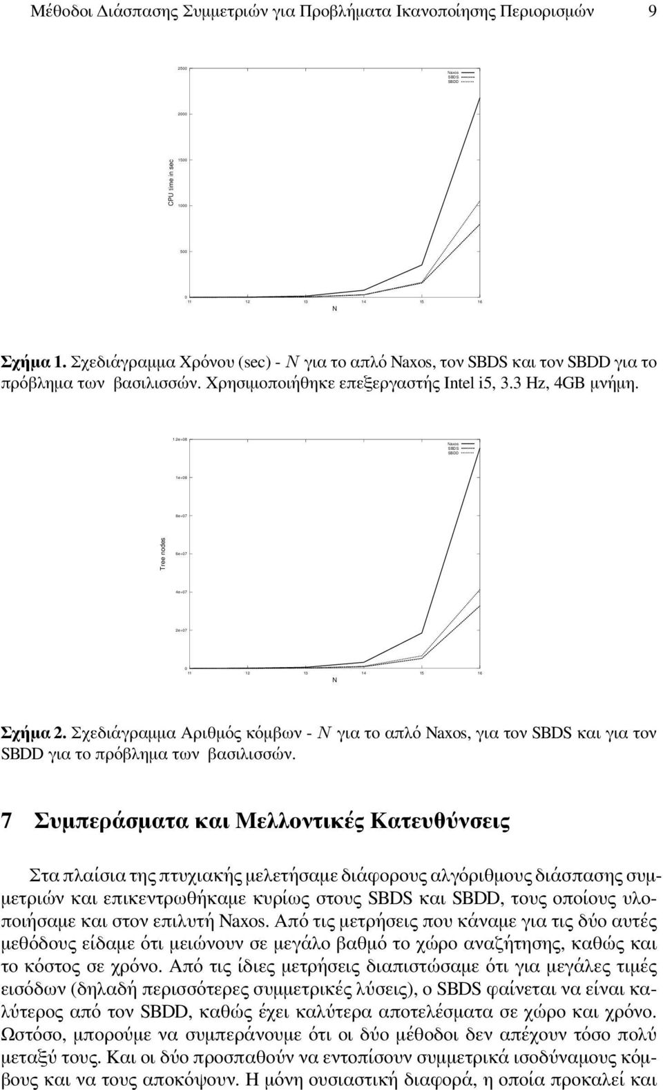 2e+08 Naxos SBDS SBDD 1e+08 8e+07 Tree nodes 6e+07 4e+07 2e+07 0 11 12 13 14 15 16 N Σχήμα 2.