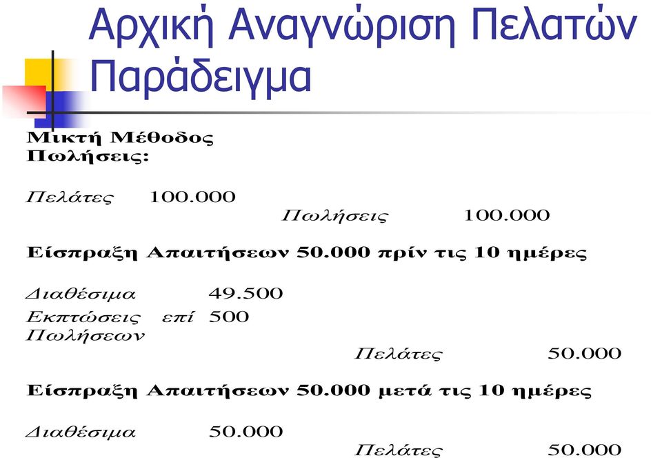 000 πρίν τις 10 ημέρες Διαθέσιμα 49.