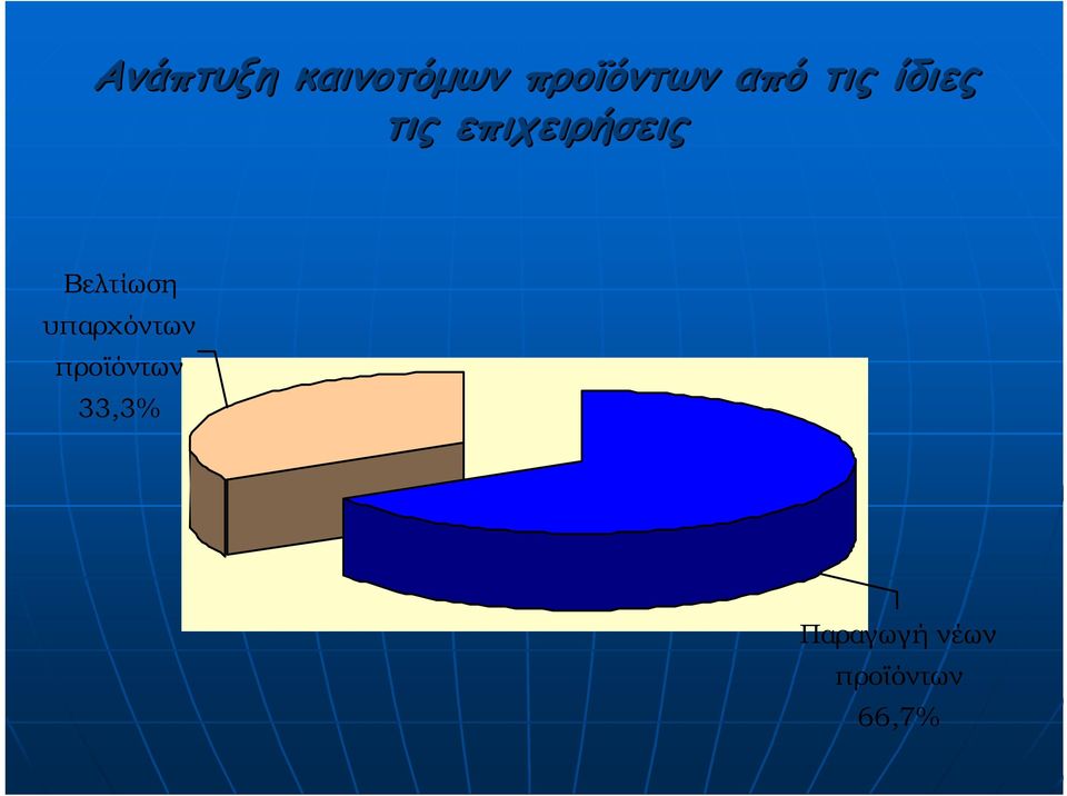 Βελτίωση υπαρχόντων προϊόντων