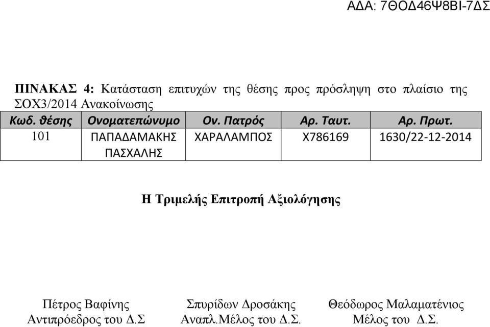 101 ΠΑΠΑΔΑΜΑΚΗΣ ΠΑΣΧΑΛΗΣ ΧΑΡΑΛΑΜΠΟΣ Χ786169 1630/22-12-2014 Η Τριμελής Επιτροπή