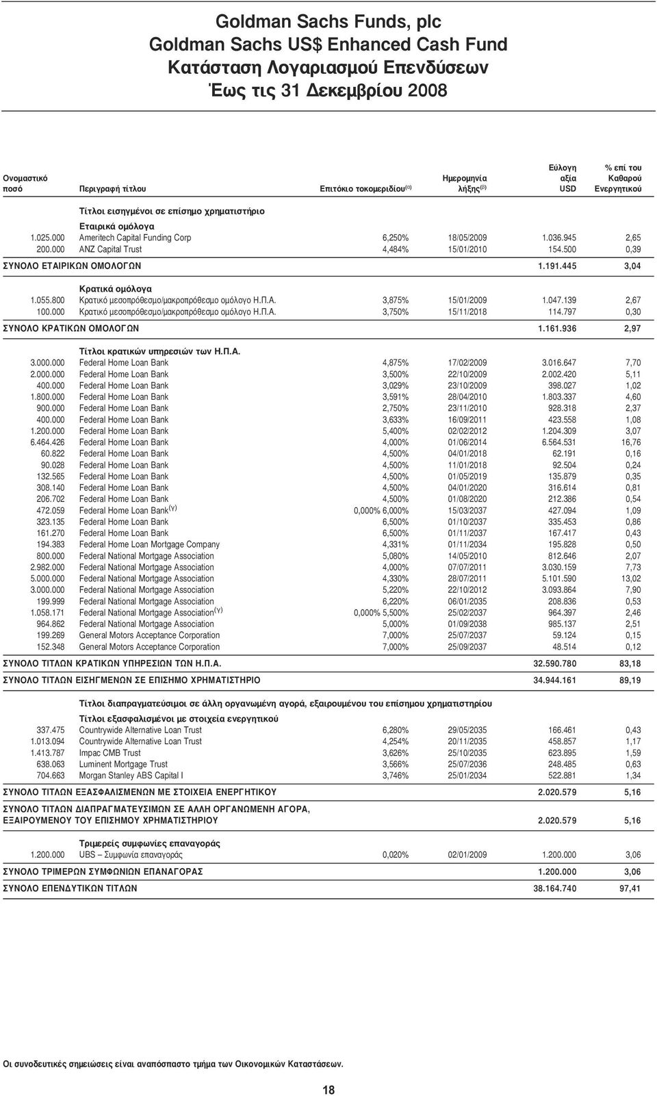 445 3,04 Ú ÙÈÎ ÔÌfiÏÔÁ 1.055.800 Ú ÙÈÎfi ÌÂÛÔappleÚfiıÂÛÌÔ/Ì ÎÚÔappleÚfiıÂÛÌÔ ÔÌfiÏÔÁÔ... 3,875% 15/01/2009 1.047.139 2,67 100.000 Ú ÙÈÎfi ÌÂÛÔappleÚfiıÂÛÌÔ/Ì ÎÚÔappleÚfiıÂÛÌÔ ÔÌfiÏÔÁÔ.