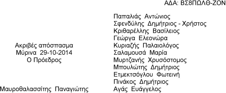 Βασίλειος Γεώργα Ελεονώρα Κυριαζής Παλαιολόγος Σαλαμουσά Μαρία Μυρτζανής