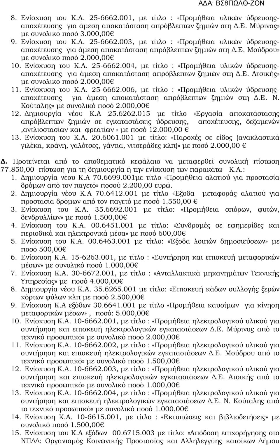 000,00 11. Ενίσχυση του Κ.Α. 25-6662.006, με τίτλο : «Προμήθεια υλικών ύδρευσηςαποχέτευσης για άμεση αποκατάσταση απρόβλεπτων ζημιών στη Δ.Ε. Ν. Κούταλης» με συνολικό ποσό 2.000,00 12.