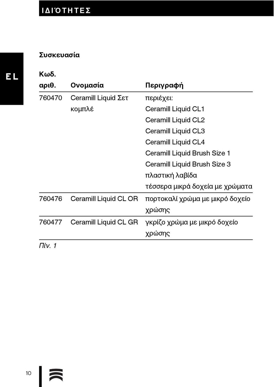 Ceramill Liquid CL3 Ceramill Liquid CL4 Ceramill Liquid Brush Size 1 Ceramill Liquid Brush Size 3