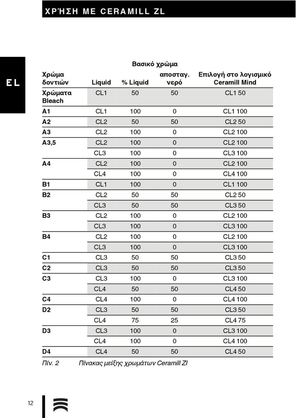 CL2 100 0 CL2 100 CL4 100 0 CL4 100 B1 CL1 100 0 CL1 100 B2 CL2 50 50 CL2 50 CL3 50 50 CL3 50 B3 CL2 100 0 CL2 100 CL3 100 0 CL3 100 B4 CL2 100 0 CL2 100 CL3 100 0