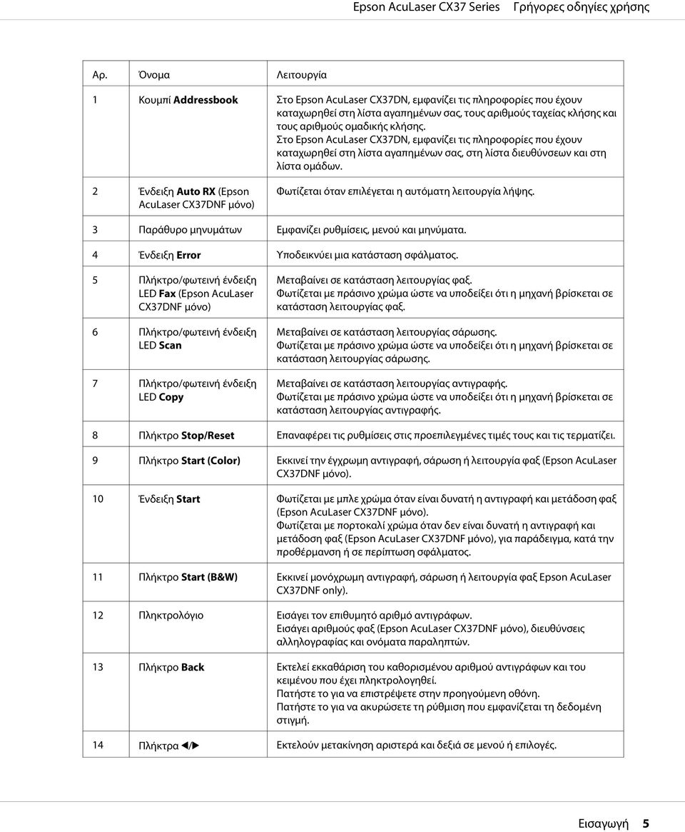 2 Ένδειξη Auto RX (Epson AcuLaser CX37DNF μόνο) Φωτίζεται όταν επιλέγεται η αυτόματη λειτουργία λήψης. 3 Παράθυρο μηνυμάτων Εμφανίζει ρυθμίσεις, μενού και μηνύματα.