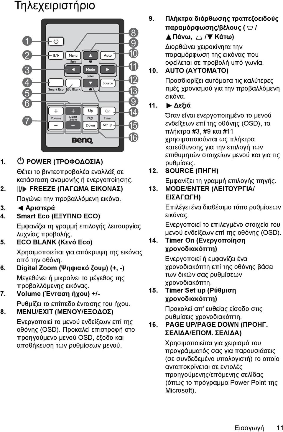 Digital Zoom (Ψηφιακό ζουμ) (+, -) Μεγεθύνει ή μικραίνει το μέγεθος της προβαλλόμενης εικόνας. 7. Volume (Ένταση ήχου) +/- Ρυθμίζει το επίπεδο έντασης του ήχου. 8.