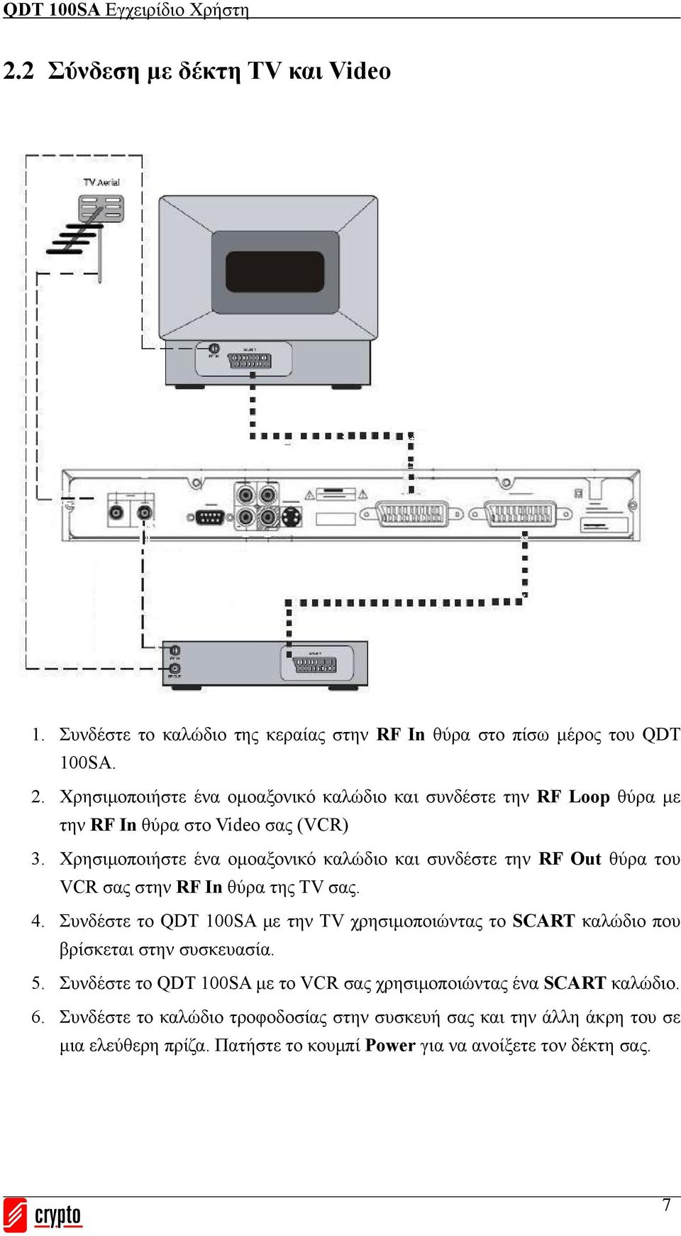 Χρησιμοποιήστε ένα ομοαξονικό καλώδιο και συνδέστε την RF Out θύρα του VCR σας στην RF In θύρα της TV σας. 4.
