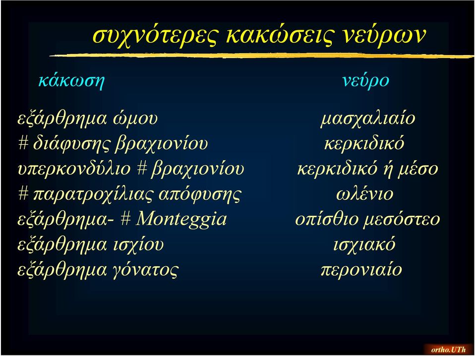 κερκιδικό ή μέσο # παρατροχίλιας απόφυσης ωλένιο εξάρθρημα- #