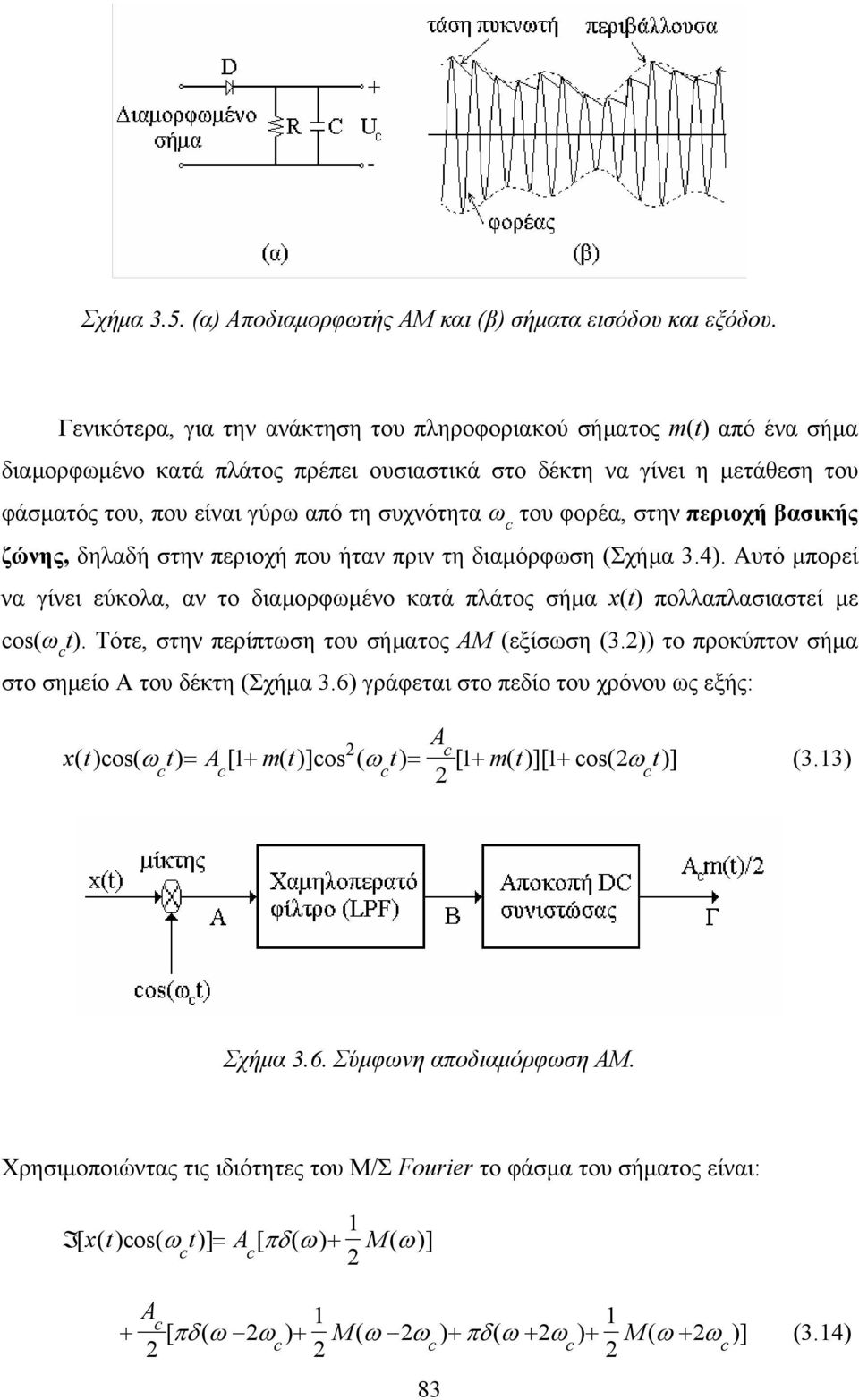 του φορέα, στην περιοχή βασικής ζώνης, δηλαδή στην περιοχή που ήταν πριν τη διαμόρφωση (Σχήμα 3.4). Αυτό μπορεί να γίνει εύκολα, αν το διαμορφωμένο κατά πλάτος σήμα x(t) πολλαπλασιαστεί με os(ω t).