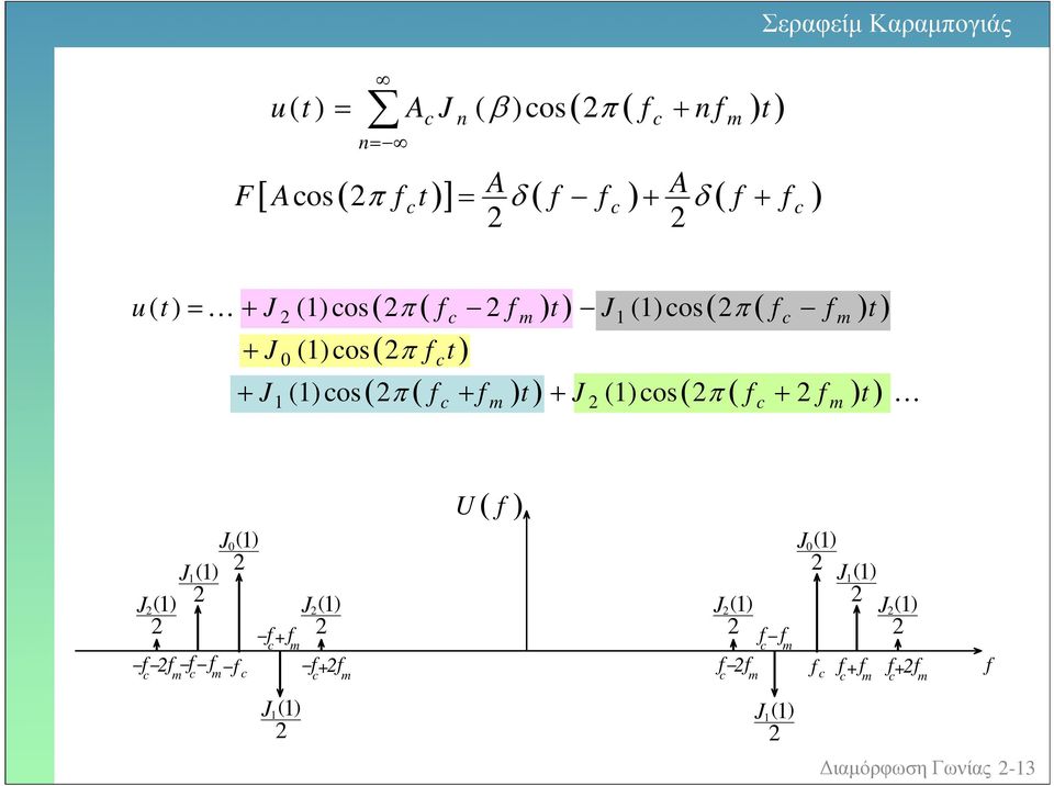 π J os π π π + + J os π + K J J J J +