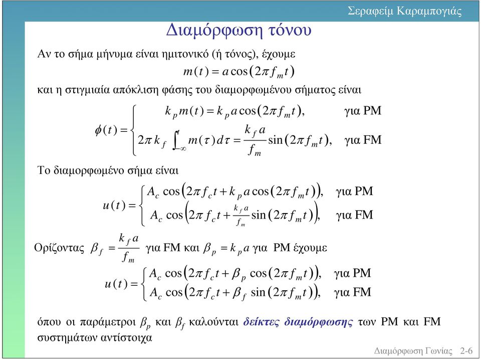 π π + p a os π a π + si π, p, PM έχοµε, για PM για FM για PM για FM όπο οι παράµετροι β p και β καλούνται δείκτες