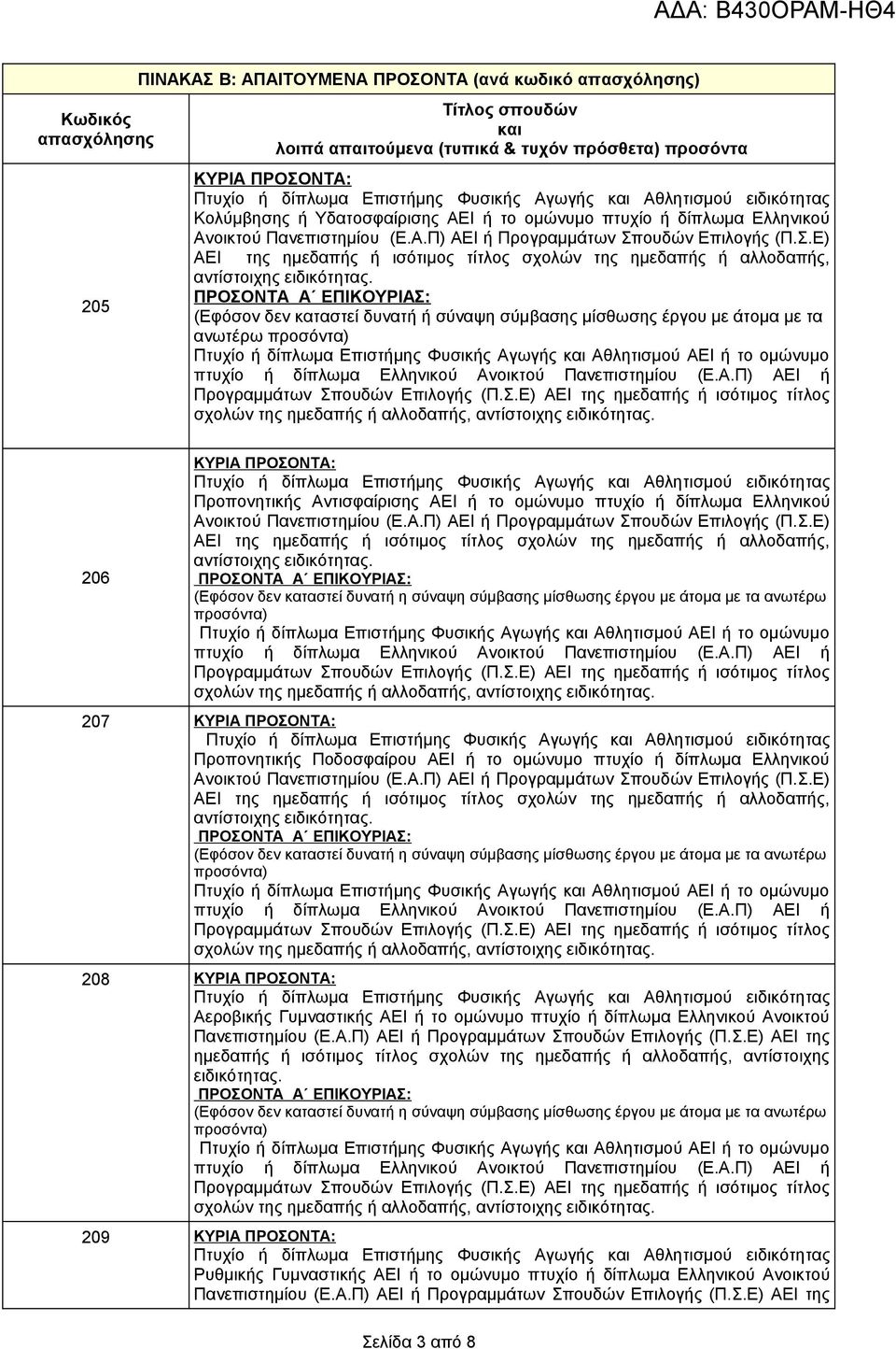 ή δίπλωμα Ελληνικού 207 ΚΥΡΙΑ ΠΡΟΣΟΝΤΑ: Προπονητικής Ποδοσφαίρου ΑΕΙ ή το ομώνυμο πτυχίο ή δίπλωμα Ελληνικού 208 ΚΥΡΙΑ ΠΡΟΣΟΝΤΑ: Αεροβικής Γυμναστικής ΑΕΙ ή το ομώνυμο πτυχίο ή δίπλωμα Ελληνικού