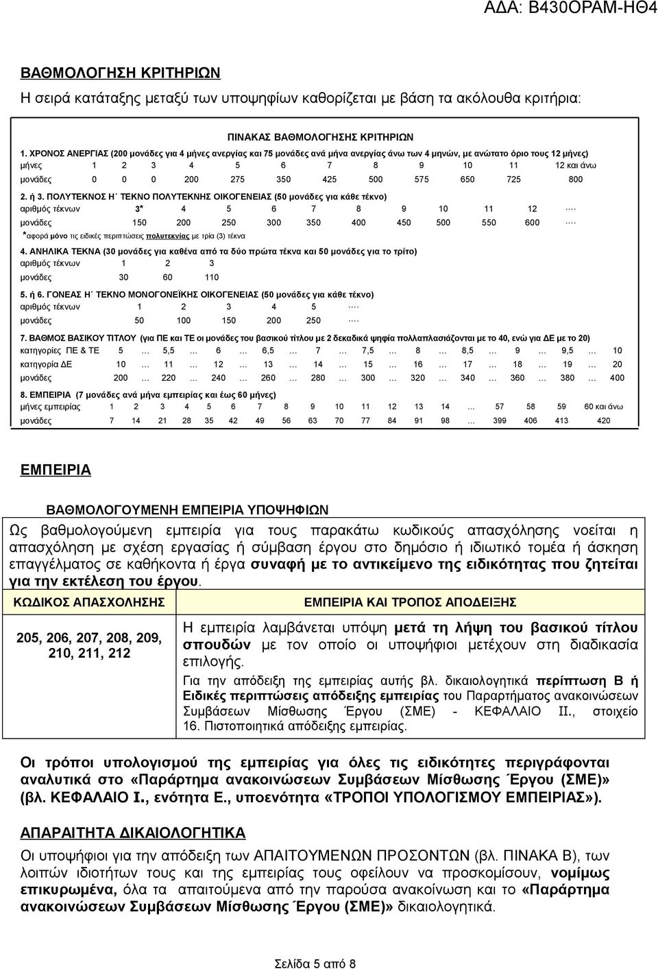 425 500 575 650 725 800 2. ή 3. ΠΟΛΥΤΕΚΝΟΣ Η ΤΕΚΝΟ ΠΟΛΥΤΕΚΝΗΣ ΟΙΚΟΓΕΝΕΙΑΣ (50 μονάδες για κάθε τέκνο) αριθμός τέκνων 3* 4 5 6 7 8 9 10 11 12. μονάδες 150 200 250 300 350 400 450 500 550 600.