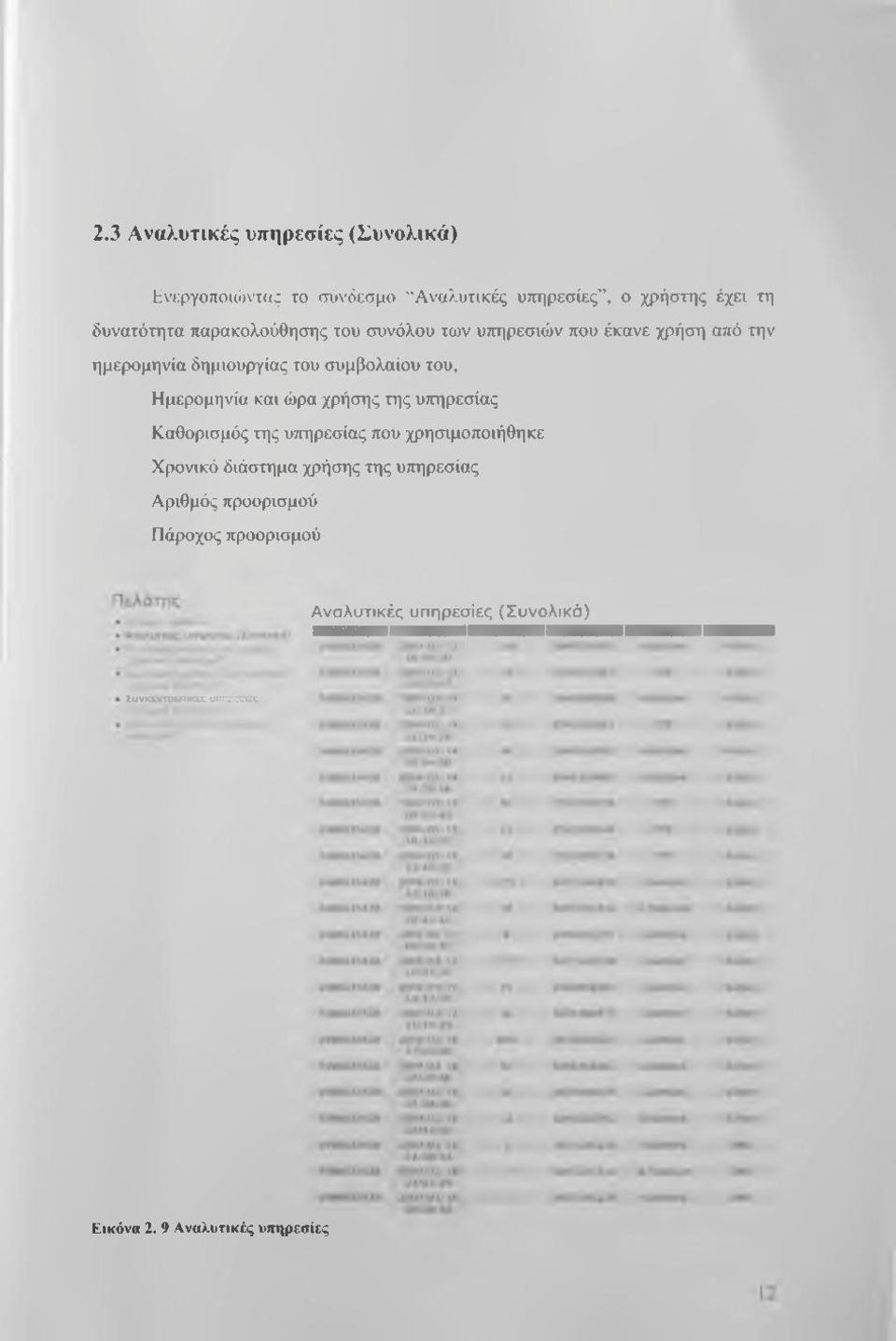 συμβολαίου του, Ημερομηνία και ώρα χρήσης της υττηρεσίας Καθορισμός της υπηρεσίας που χρησιμοποιήθηκε Χρονικό