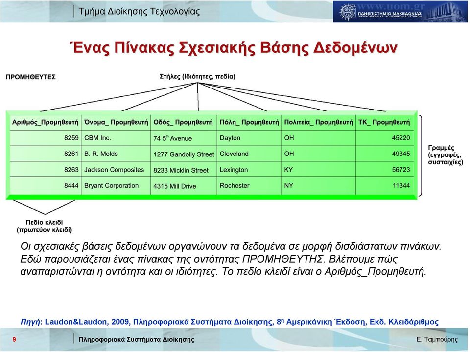 Εδώ παρουσιάζεται ένας πίνακας της οντότητας ΠΡΟΜΗΘΕΥΤΗΣ.