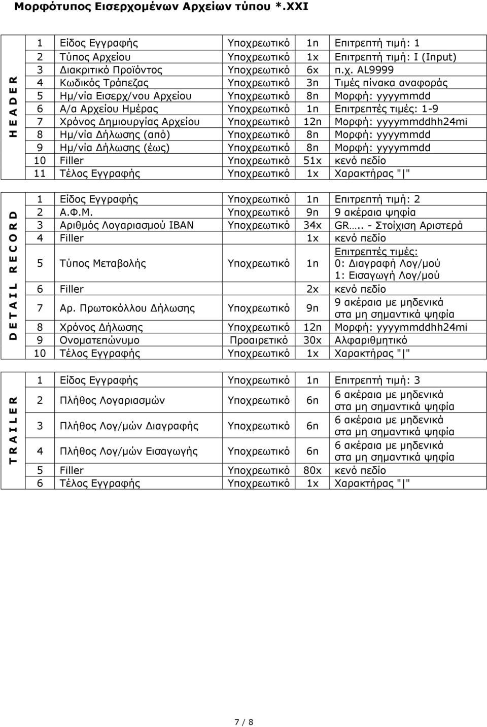 εωτικό 1n Επιτρεπτή τιμή: 1 2 Τύπος Αρχε