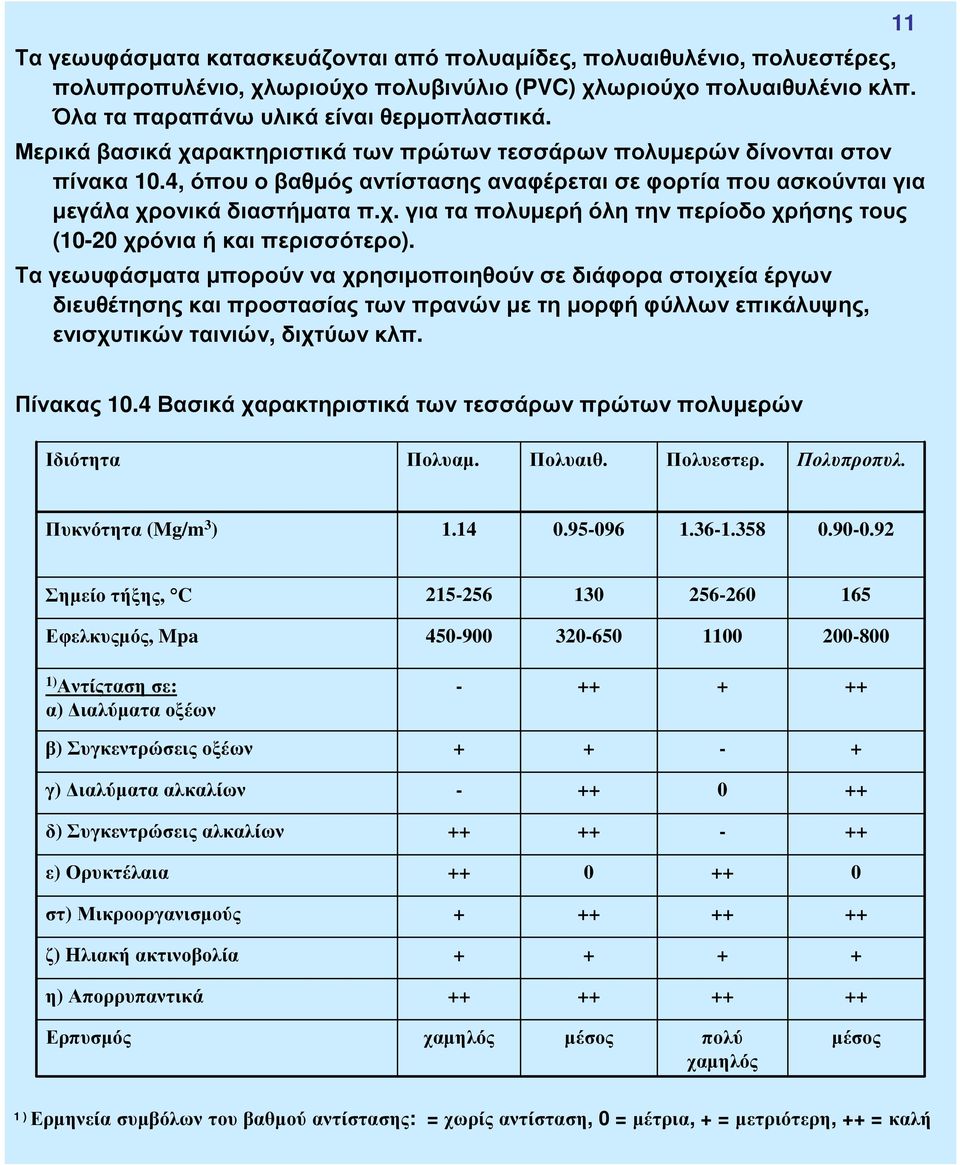 Τα γεωυφάσµαταµπορούν να χρησιµοποιηθούν σε διάφορα στοιχεία έργων διευθέτησης και προστασίας των πρανών µε τη µορφή φύλλων επικάλυψης, ενισχυτικών ταινιών, διχτύων κλπ. 11 Πίνακας 10.