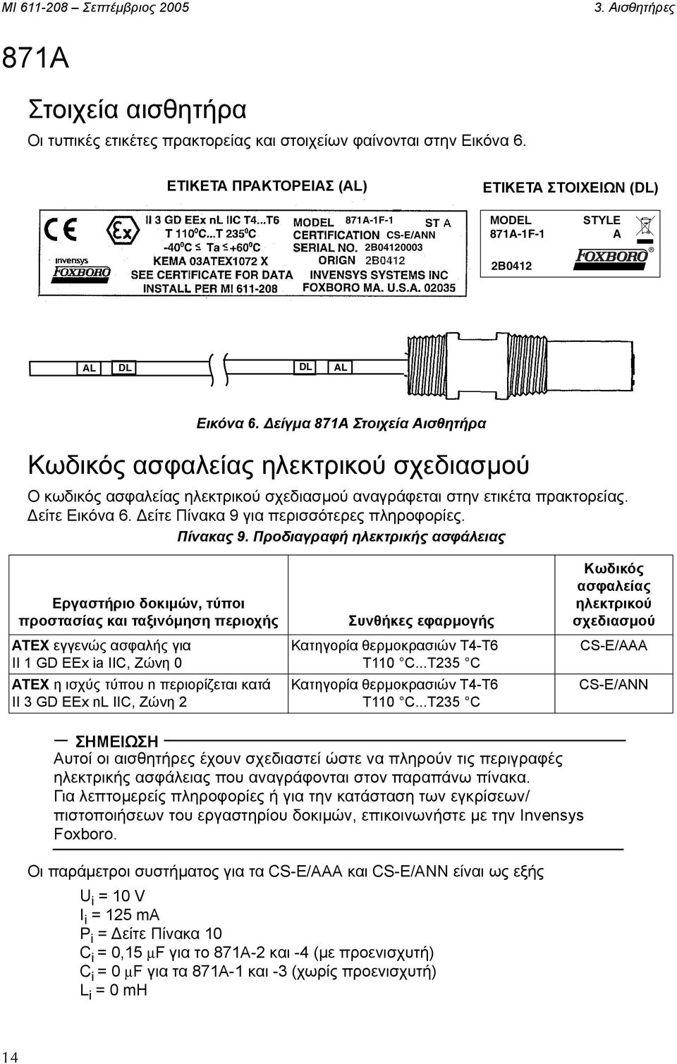 είγµα 871A Στοιχεία Αισθητήρα Kωδικός ασφαλείας ηλεκτρικού σχεδιασµού Ο κωδικός ασφαλείας ηλεκτρικού σχεδιασµού αναγράφεται στην ετικέτα πρακτορείας. είτε Εικόνα 6.