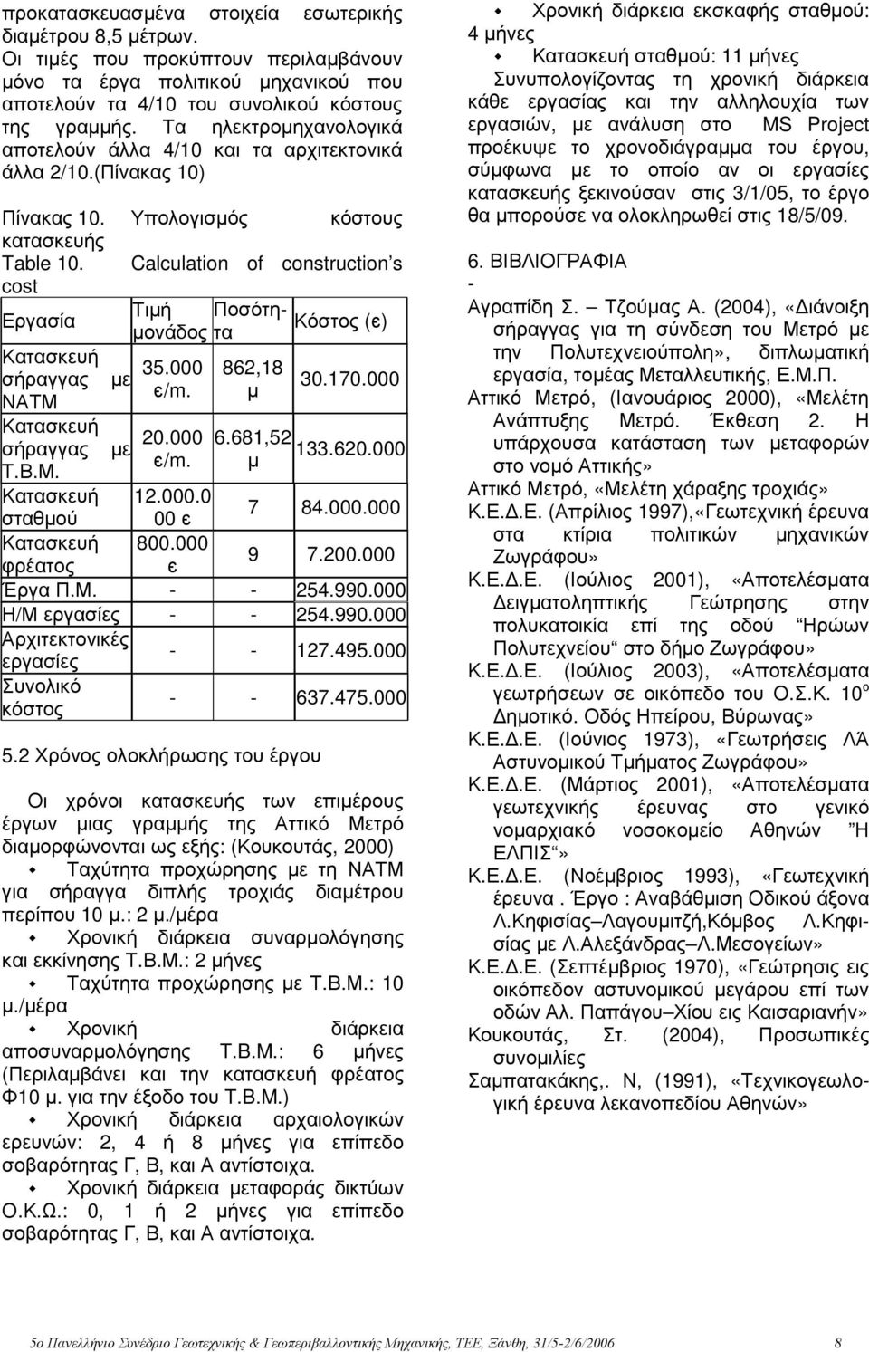 Calculation of construction s cost Τιµή Ποσότητα Εργασία Κόστος (є) µονάδος Κατασκευή σήραγγας µε ΝΑΤΜ Κατασκευή σήραγγας µε Τ.Β.Μ. 35.000 є/m. 20.000 є/m. 862,18 µ 30.170.000 6.681,52 133.620.